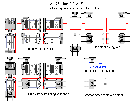 Mk 26 GMLS Mod 2.png