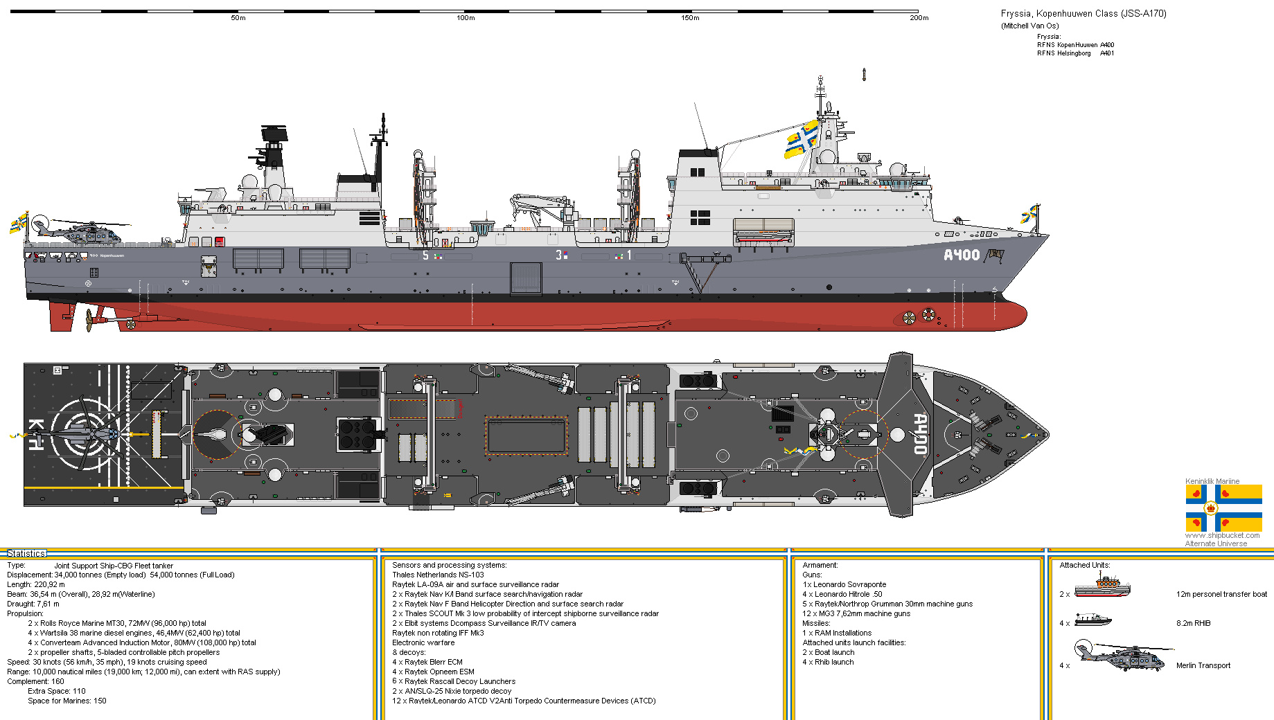 Kopenhuuwen Class (Mitchell van Os).png