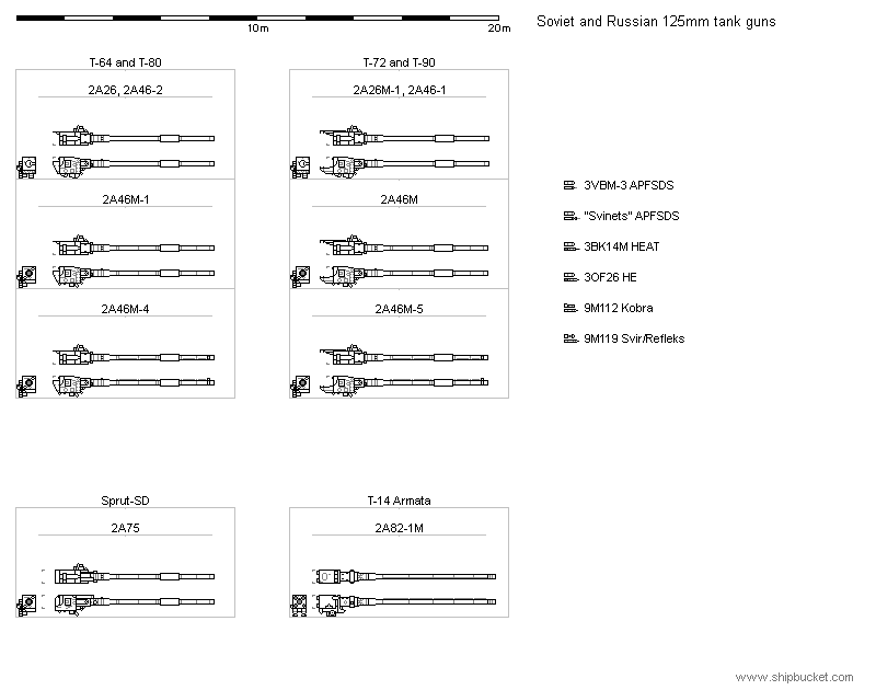 Soviet Russian 125mm tank guns.png