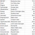 Fast Battleship Challenge Results.png